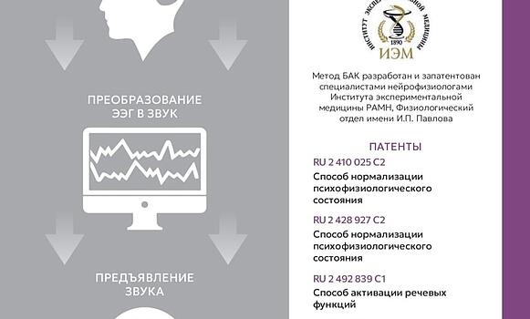 <b>   НИО «КЛИНИКА БИОАКУСТИЧЕСКОЙ КОРРЕКЦИИ»</b><br/>